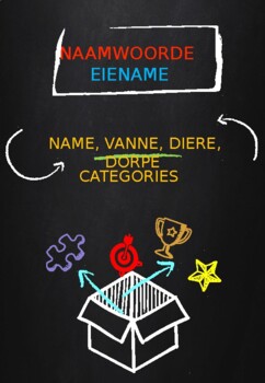 Preview of Naamwoorde/Nouns: Eiename/Pronouns Lesplan