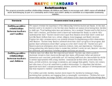 Naeyc Standard 1- Descriptions
