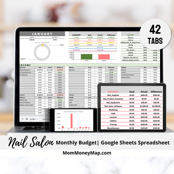 Preview of Nail Salon Budget Google Sheets Spreadsheet
