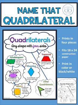 Preview of Name that Quadrilateral Print Your Own Poster Anchor Chart for Google Drive