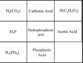 Preview of Naming Acids Card Sort
