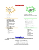 Naming Acids and Bases Information Sheet