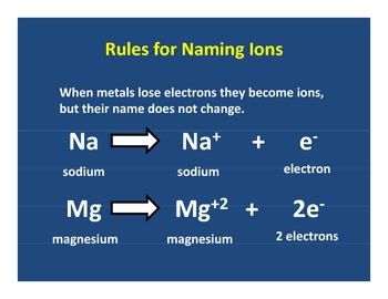 Preview of Naming Compounds PowerPoint