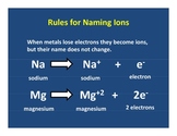 Naming Compounds PowerPoint