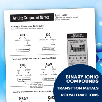 Chemical Bonding Cheat Sheet: How to Name Ionic and Covalent Bonds