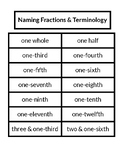 Naming Fractions, Terminology & Number Lines Montessori EL