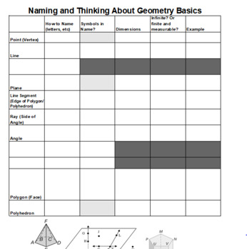 Preview of Naming and Thinking About Basics in Geometry Notes