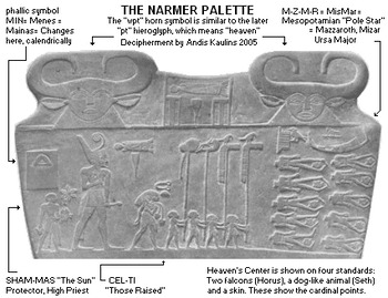 Preview of Narmer Palette labeled Diagram