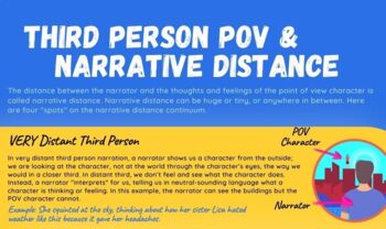 Preview of Narrative Distance Infographic: Close vs. Distant Third Person Point of View