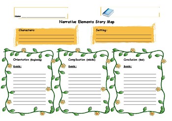 Preview of Narrative Elements Story Map