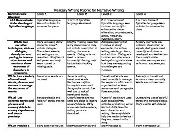 Preview of Narrative Fantasy Writing Rubric using Common Core Standards W5.3, W4.3