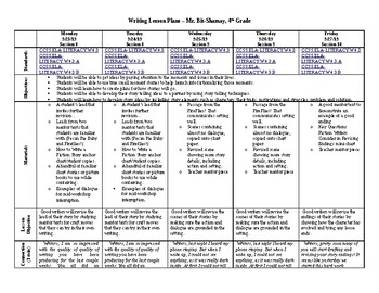 Narrative Fiction Writing TC Grade 4 Unit I bend II by ESL World