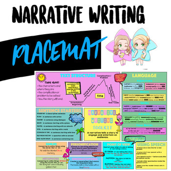 Preview of Narrative (Imaginative) Writing Toolkit Placemat