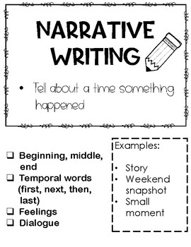 Narrative Opinion Informational Writing Posters | TPT