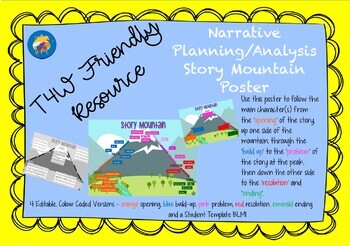 Preview of Narrative Planning/Analysis Story Mountain Poster