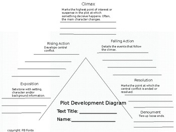 Preview of Narrative Plot Diagram