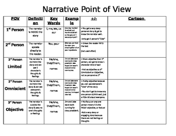 Preview of Narrative Point of View Notes