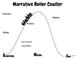 Narrative Roller Coaster