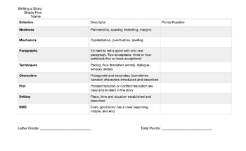 Preview of Narrative Rubric Grade Five