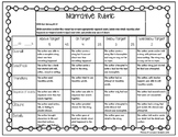 Narrative Rubric: Personal and Realistic Fiction