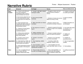 Preview of Narrative Rubric (aligned with Common Core)