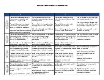 Preview of Narrative Rubric allowing for ChatGPT/ Generative AI use