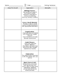 Narrative Single-Point Rubric for 2nd Grade- Editable