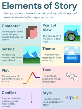 Narrative/Story Elements Classroom Poster by Keith Harmon | TpT