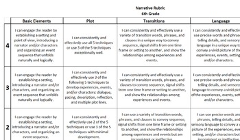 Preview of Narrative Story Grading Rubric