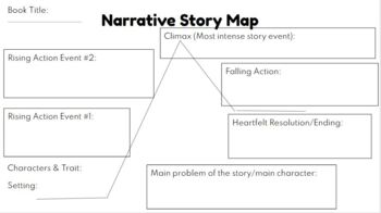 Preview of Narrative Story Map