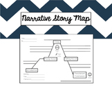 Narrative Story Map / Story Mountain