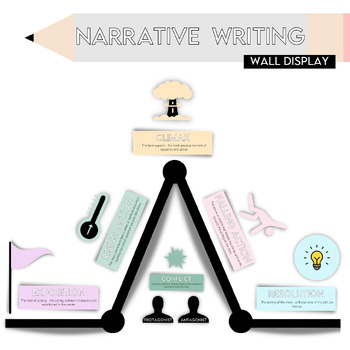 Preview of Narrative Structure Display