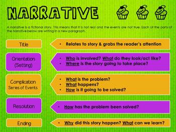 Preview of Narrative Structure Poster