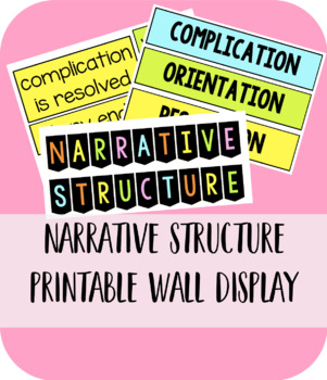 Preview of Narrative Structure Printable Wall Display