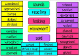 Narrative Word Wall - words for 'Said', 'Moved', 'Looked',