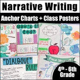 Narrative Writing Anchor Chart Components | An Editable Resource
