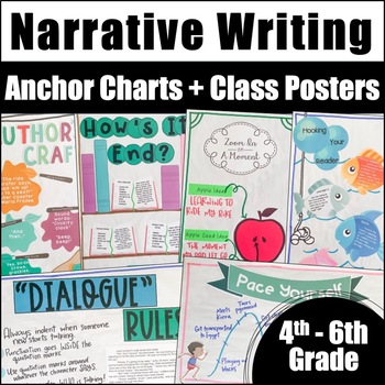 Preview of Narrative Writing Anchor Chart Components | An Editable Resource