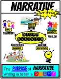 Narrative Writing Anchor Chart |  Poster Size and Regular 