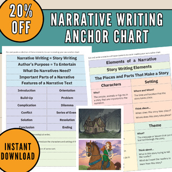 Narrative Writing Anchor Chart,Writing story anchor chart by dexter ...