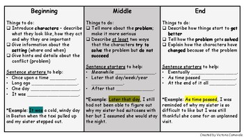 Preview of Narrative Writing - Beginning/Middle/End - Sentence Starters