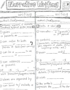 Preview of Narrative Writing CLOZE Graphic Organizer Notes