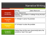 Narrative Writing (Complete Unit Presentation)
