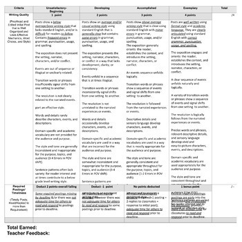 Narrative Writing Discussion Board Rubric by Holley's Helpers | TpT