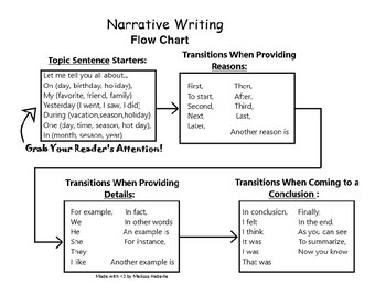 Preview of Narrative Writing Flow Chart