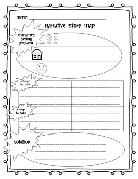 writing a narrative essay graphic organizer for grade 3