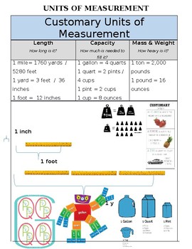 Elementary Measurement Chart
