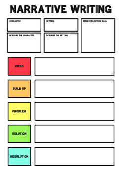 Narrative Writing Planning Template / Graphic Organiser by Mr Jones