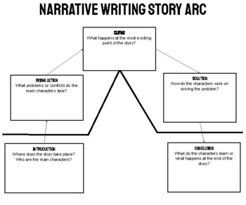Preview of Narrative Writing Plot Diagram - Story Arc