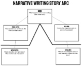 Narrative Writing Plot Diagram - Story Arc