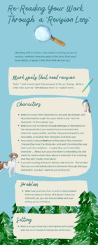 Preview of Narrative Writing Revision Infographic